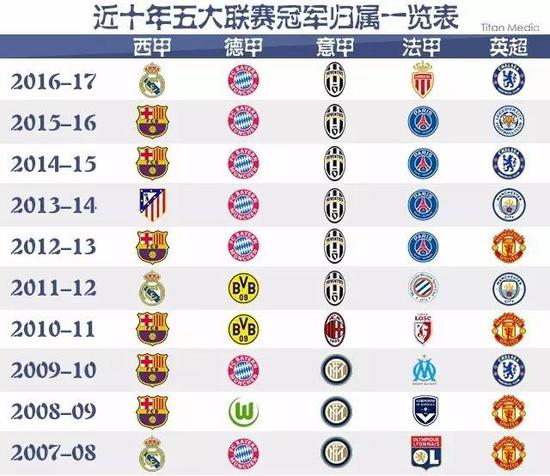 不仅提醒赛